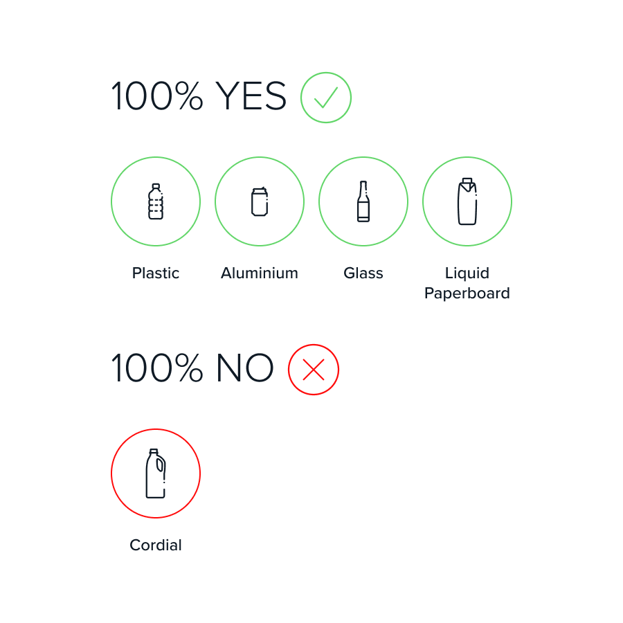 Container eligibility in General